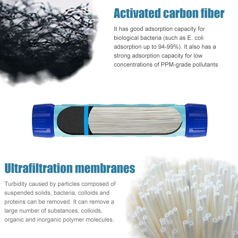 Portable Water Filter Bottle 750ml Outdoor Drinking Bottle with Built-In Filtration