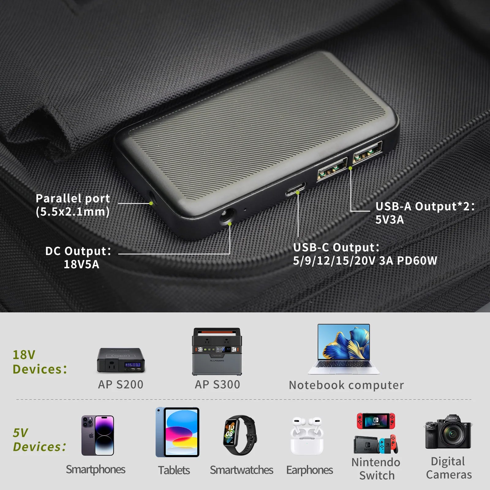 Portable 60W Foldable Solar Charger with 18V DC Output, USB-C 60W and USB-A x2 for Camping and Travel