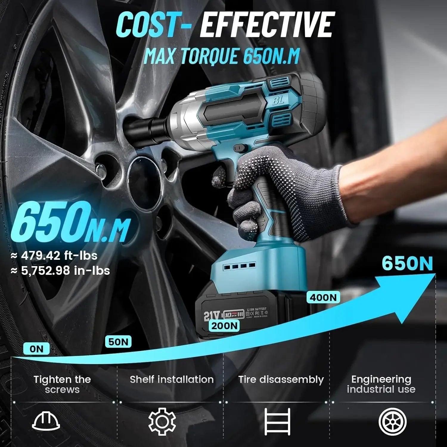 Cordless Impact Wrench Kit 21V Brushless 650Nm 1/2 Inch with Dual 4.0Ah Batteries and Case