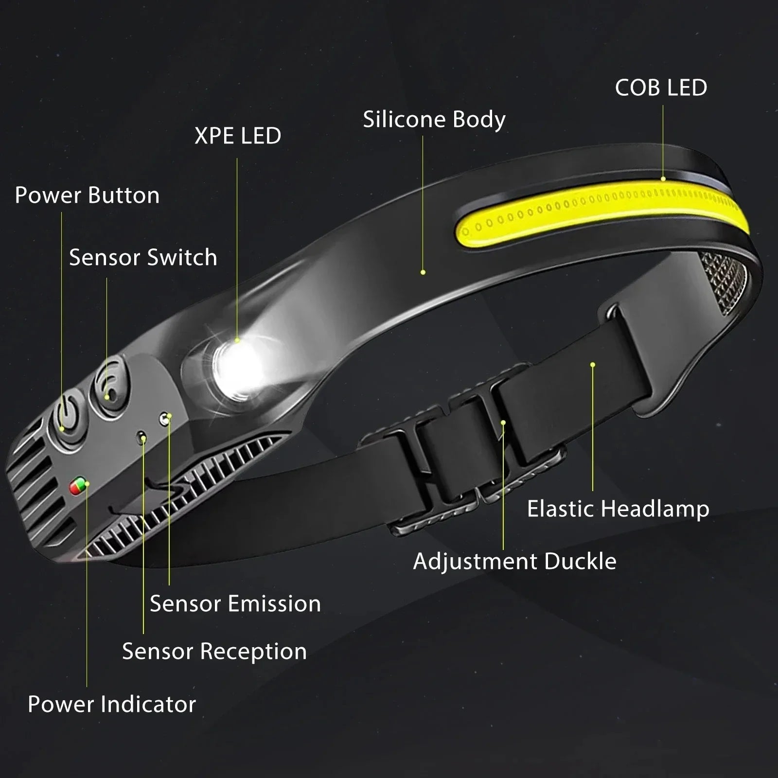 USB Rechargeable LED COB Sensor Headlamp White Light Head Torch Work Lamp Outdoor Waterproof Camping Fishing Lantern Headlight