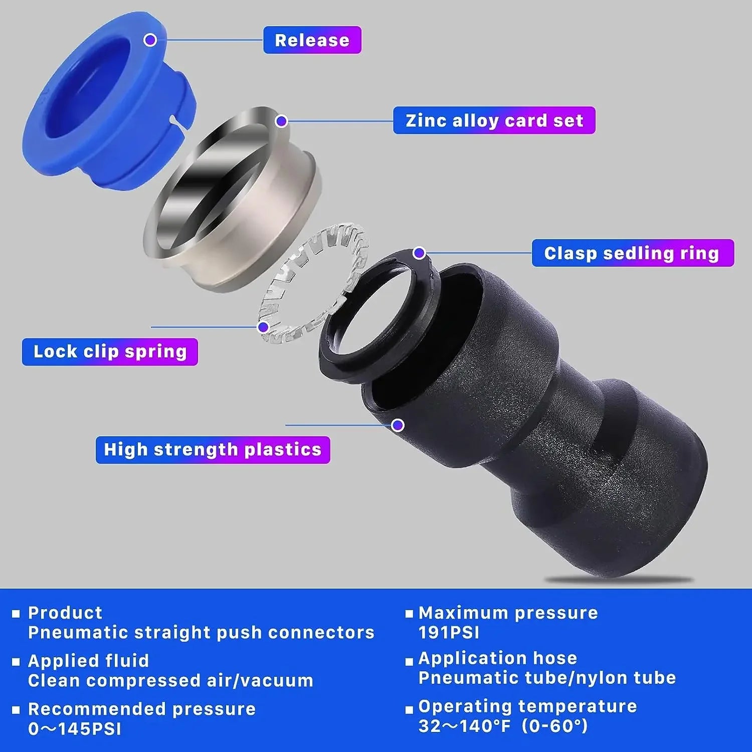 Air Hose Quick Connect Fittings Kit for PU and Nylon Tubing Pneumatic Push to Connect Air Line Set