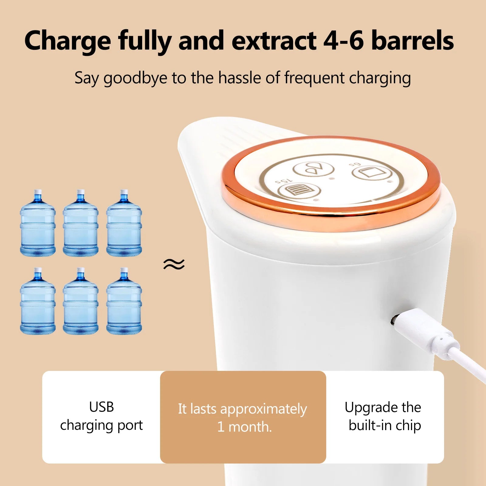 Rechargeable Automatic Water Dispenser Pump for 2-5 Gallon Bottles with Dual Pump USB Charging