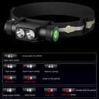 Portable USB Type C Rechargeable LED Headlamp with White and Red Light Waterproof Head Torch