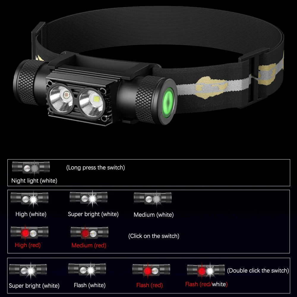 Portable USB Type C Rechargeable LED Headlamp with White and Red Light Waterproof Head Torch