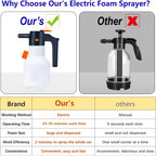 Portable Cordless Electric Foam Sprayer 2L 8 Bar Rechargeable Cleaning Washer Bottle