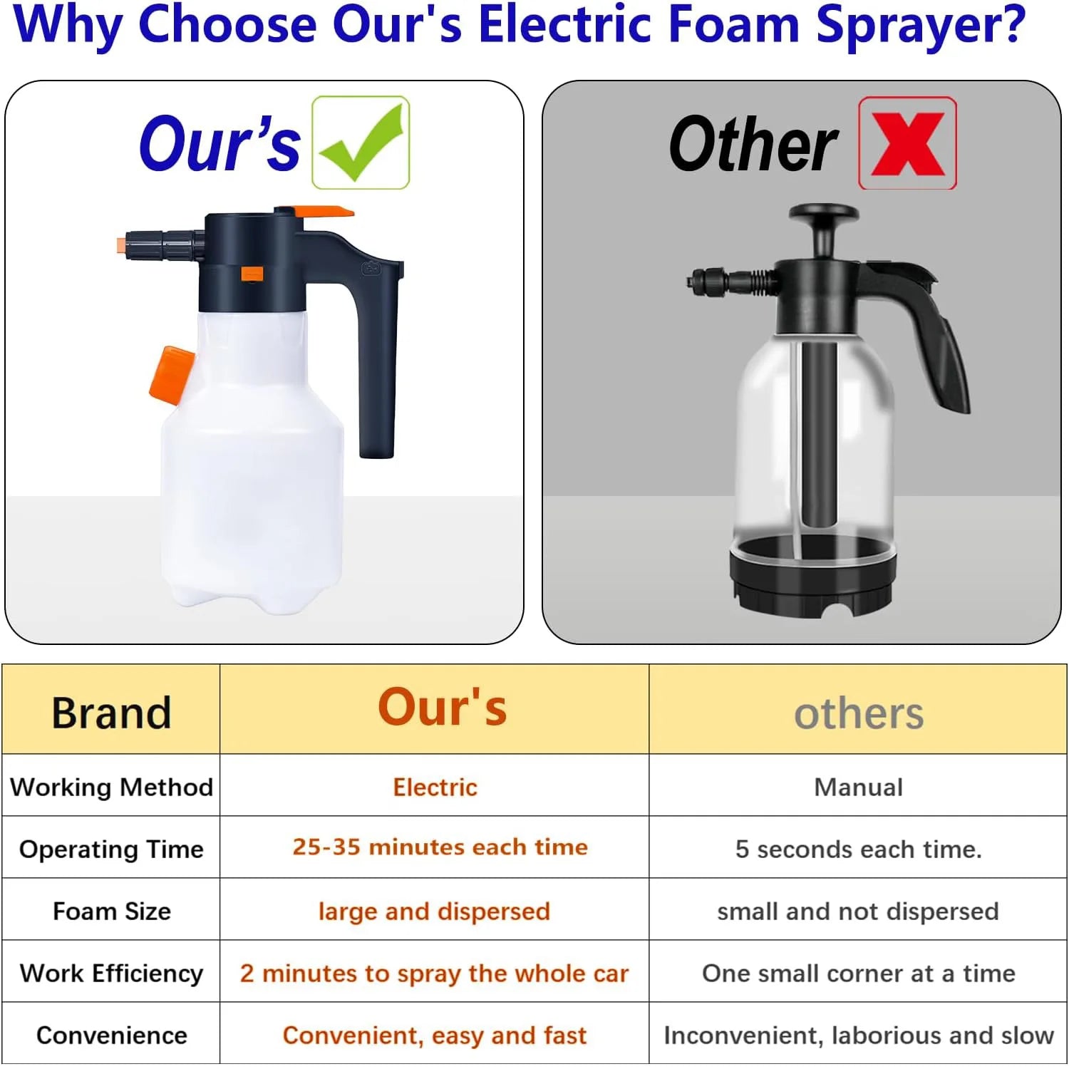 Portable Cordless Electric Foam Sprayer 2L 8 Bar Rechargeable Cleaning Washer Bottle