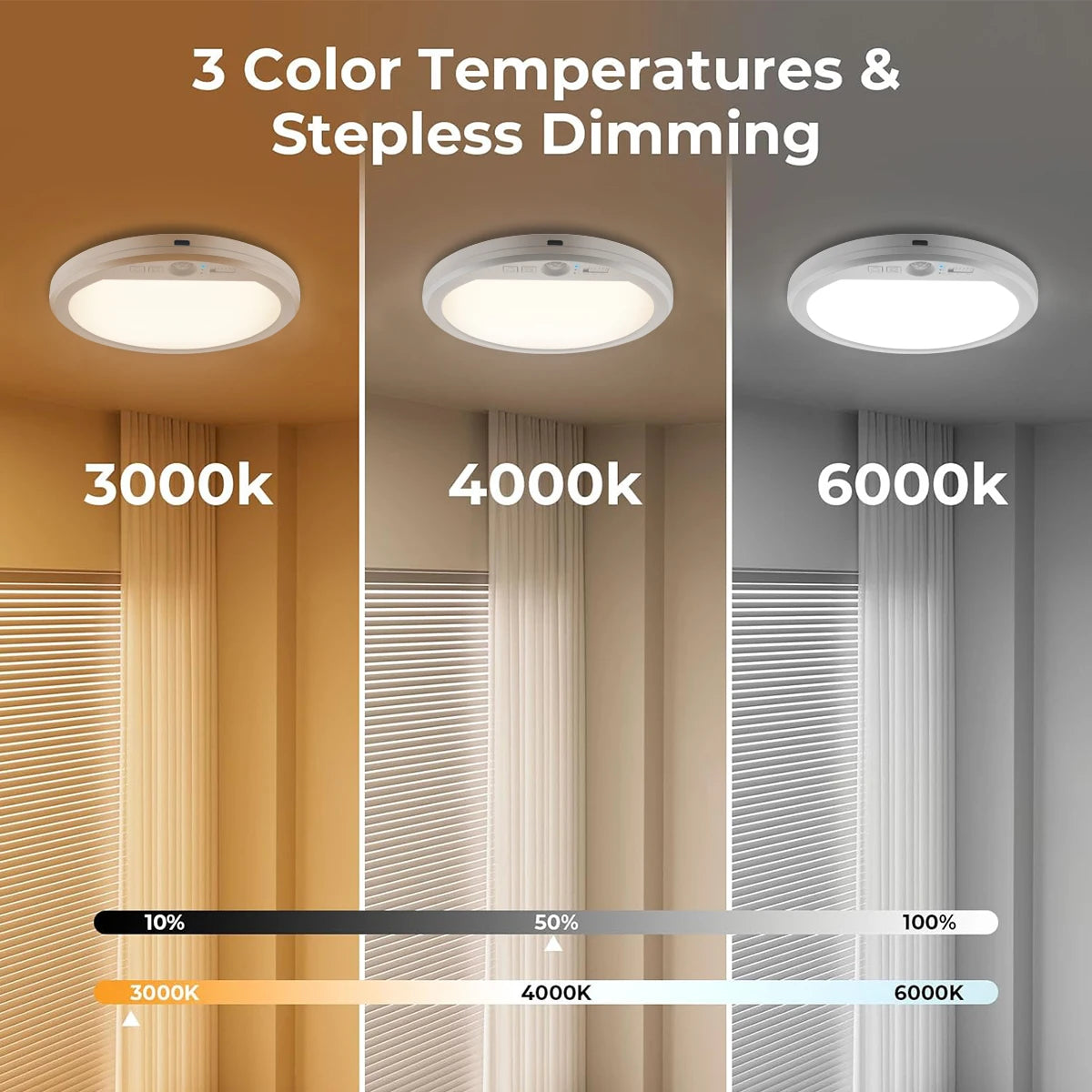 Portable Rechargeable LED Ceiling Light with Motion Sensor and Remote 5000mAh Battery for Hallway Closet