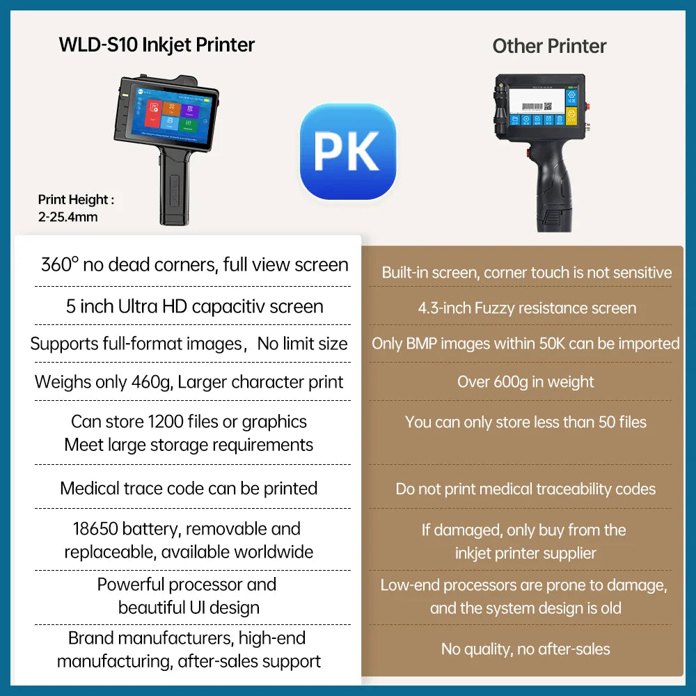 Portable Handheld Inkjet Printer 25.4mm Date Batch Code QR Label Printer with 5 Inch Touch Screen