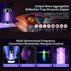 Portable USB Mosquito Repellent Lamp with Rechargeable Battery, 4 Brightness Levels and SOS Light