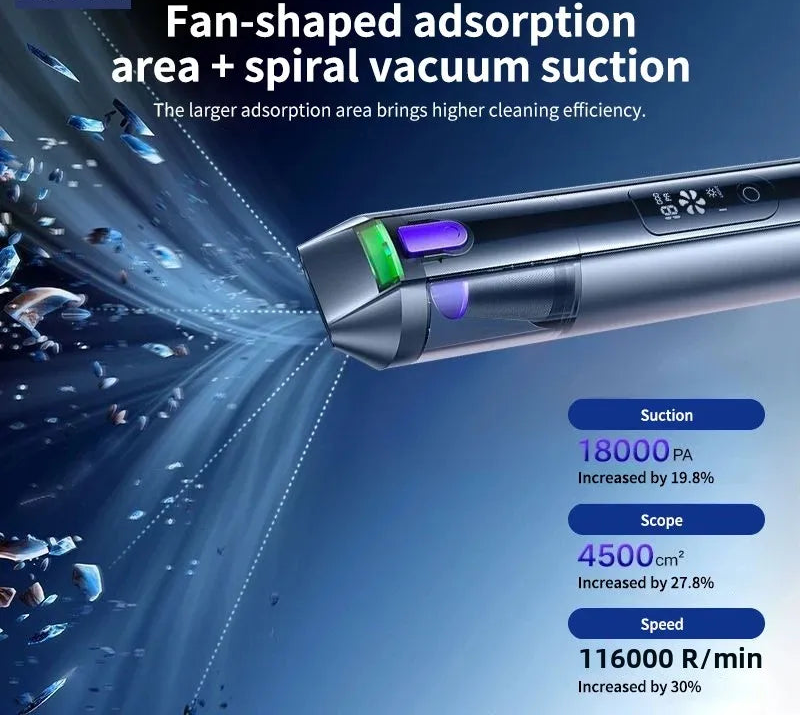 Cordless Handheld Vacuum Cleaner 18000Pa 7800mAh with Air Blower, Air Pump, Inflator and LED Display