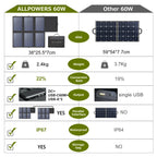 Portable 60W Foldable Solar Charger with 18V DC Output, USB-C 60W and USB-A x2 for Camping and Travel