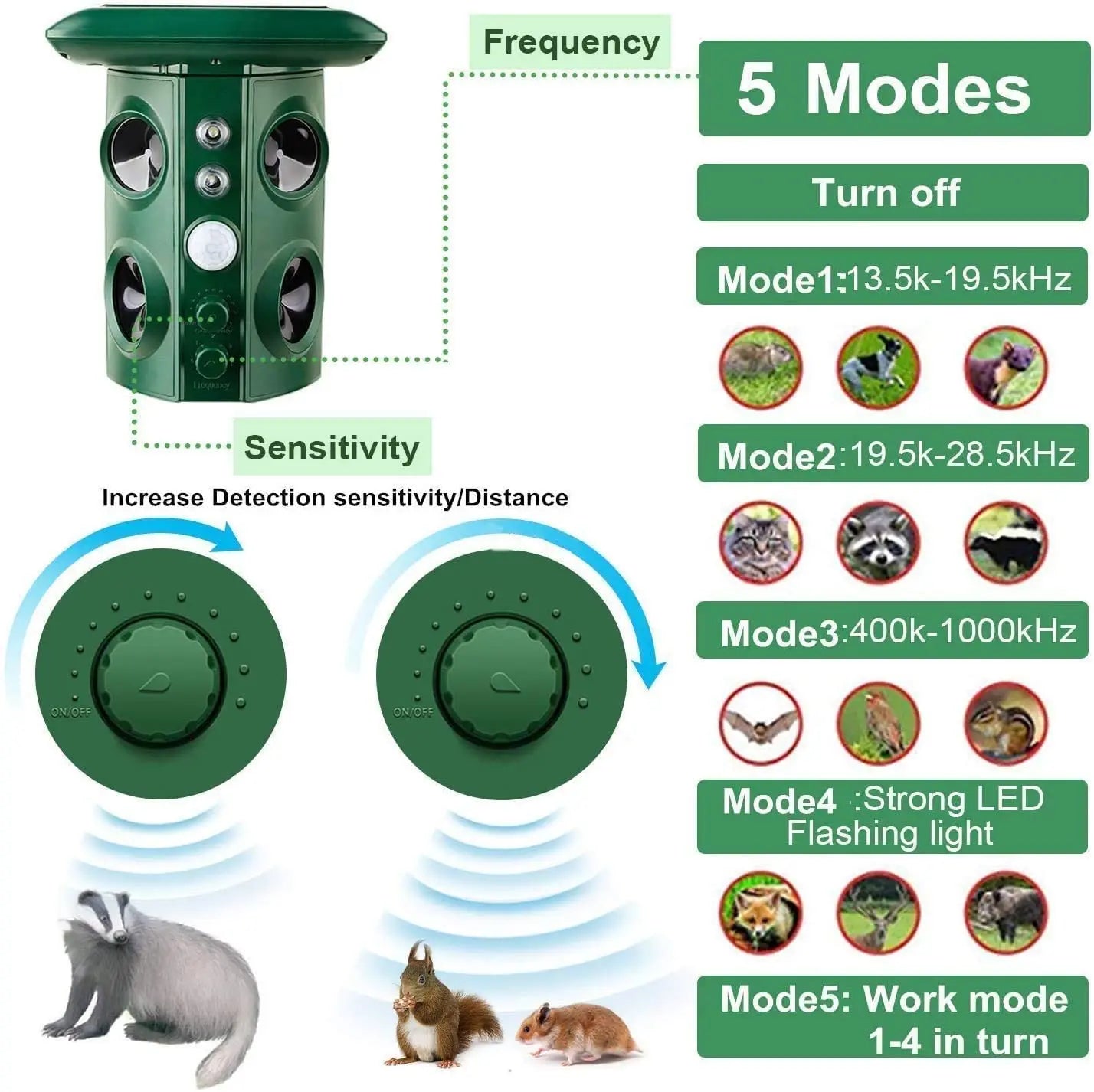 Solar Powered Ultrasonic Animal Repellent for Garden Yard and Outdoor Areas Portable Pest Deterrent